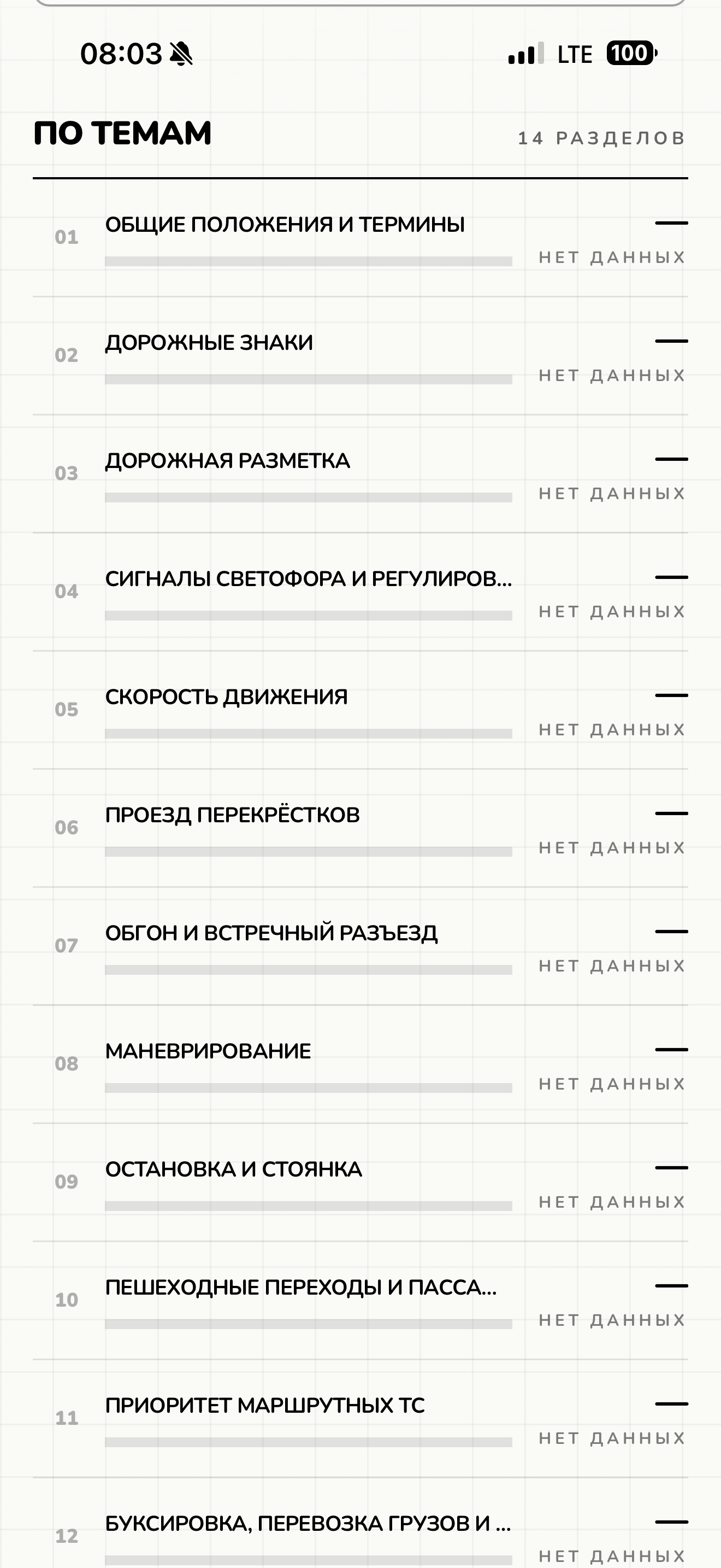 Экран SmartPDD: прогресс подготовки по всем темам ПДД